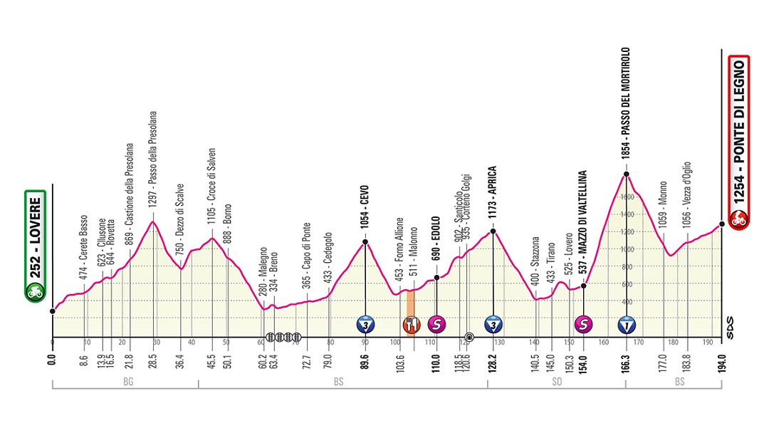 Tour d'Italie - La 16e étape revue, ce sera sans le Gavia