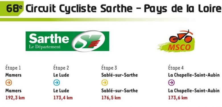 Circuit de la Sarthe - Le parcours et les équipes de l'édition 2022