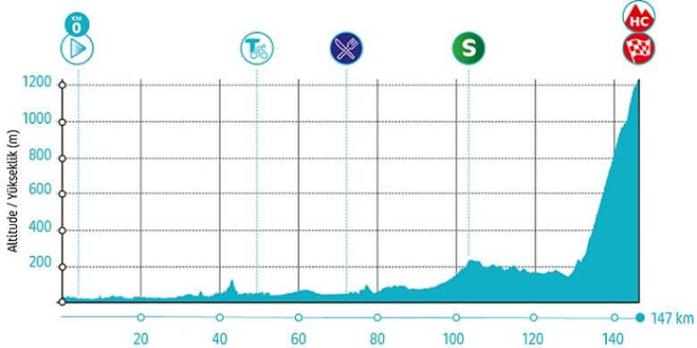 Tour de Turquie - La 4e étape, Quintana prêt à prendre sa revanche ?
