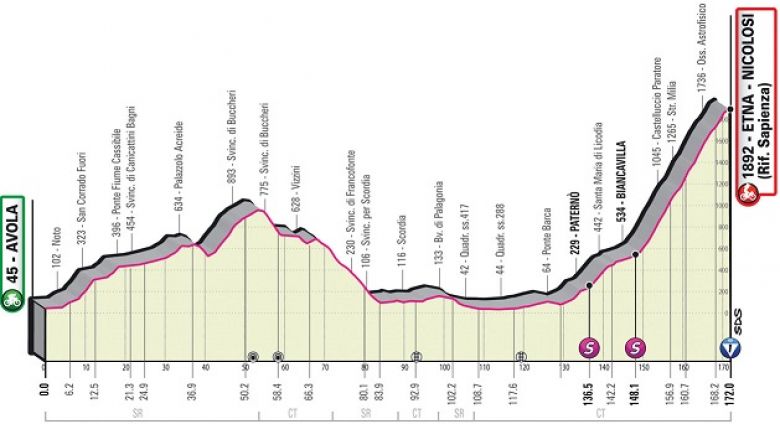 Tour d'Italie - La 4e étape, avec des premières indications à l'Etna ?