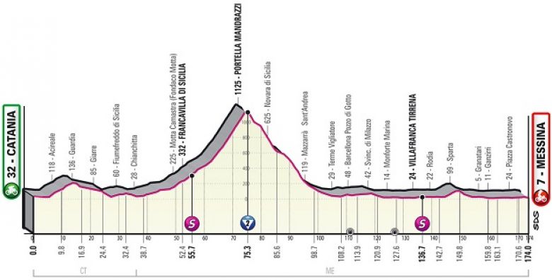 Tour d'Italie - La 5e étape, un sprint massif sur les terres de Nibali ?
