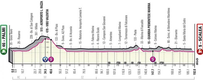 Tour d'Italie - La 6e étape, Arnaud Démare va-t-il enchaîner ce jeudi ?