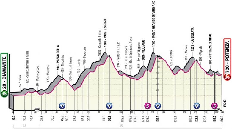 Tour d'Italie - La 7e étape, opportunité pour les baroudeurs à Potenza ?