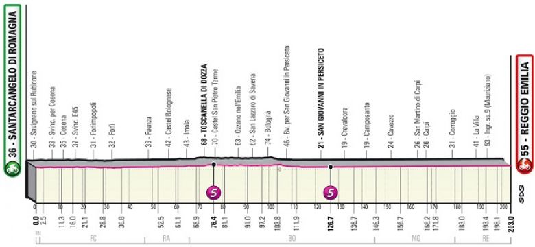 Tour d'Italie - La 11e étape avec la passe de 3 pour Arnaud Démare ?