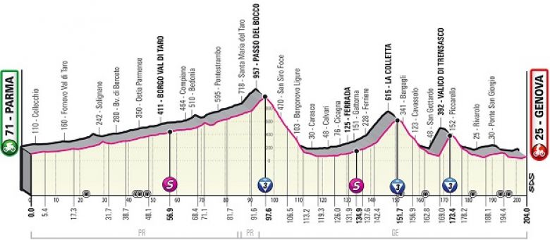Tour d'Italie - La 12e étape, avec les baroudeurs attendus à Gênes ?