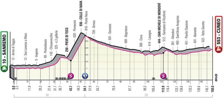 Tour d'Italie - La 13e étape, un duel Démare - Cavendish à Cuneo ?