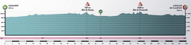 Tour de Burgos (F) - La 2e étape, Lotte Kopecky vise le doublé !