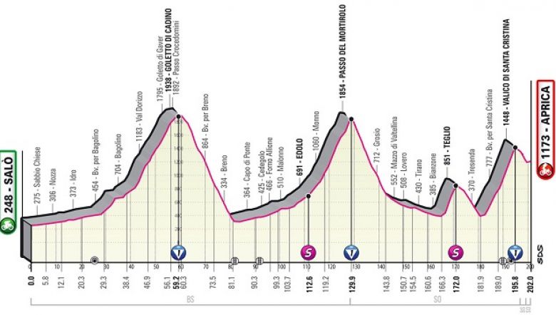 Tour d'Italie - La 16e étape, avec une très grosse journée en montagne !