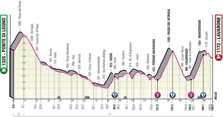 Tour d'Italie - La 17e étape, un duel Carapaz - Hindley à Lavarone ?
