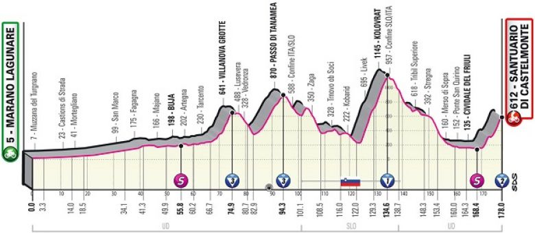 Tour d'Italie - La 19e étape, avec l'acte 1 de la trilogie finale !