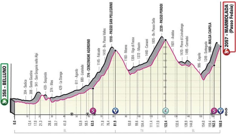 Tour d'Italie - La 20e étape, Landa et Hindley doivent attaquer Carapaz !