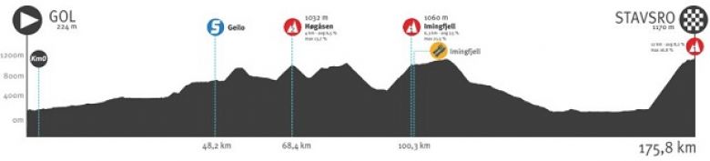 Tour de Norvège - La 3e étape, Johannessen détrôné par Remco Evenepoel ?