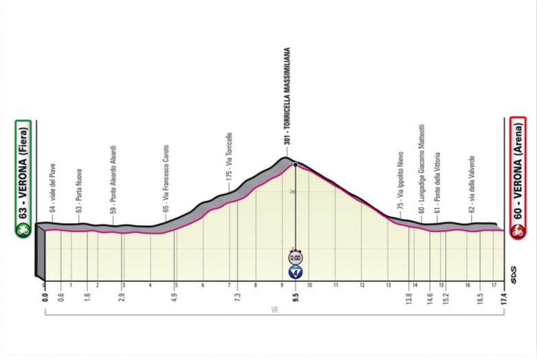 Tour d'Italie - La 21e étape du Giro, la der... Hindley pour conclure ?