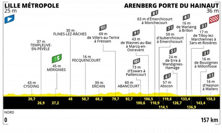 Tour de France - La «fameuse» et redoutée 5e étape, la journée des pavés
