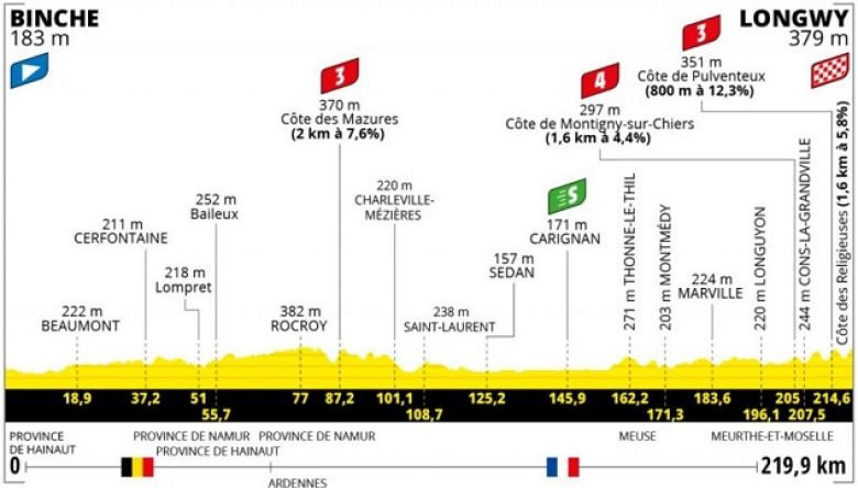 Tour de France : La 6e étape et Wout Van Aert à nouveau favori à Longwy ? #TDF2022 #VanAert #Sagan #Pogacar #TDF #Gaudu