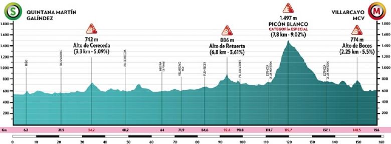 Tour de Burgos - LIVE VIDÉO, la 3e étape avec et sur La Chaîne L'Équipe !