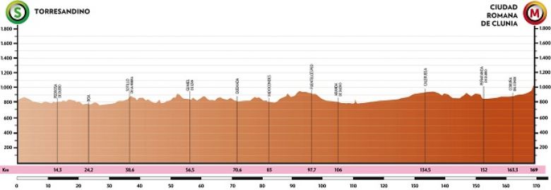 Tour de Burgos - LIVE VIDÉO, la 4e étape avec et sur La Chaîne L'Équipe !