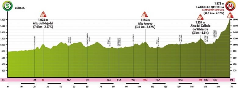 Tour de Burgos - LIVE VIDÉO, la 5e étape avec et sur La Chaîne L'Équipe