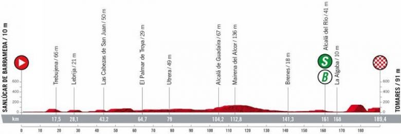 Tour d'Espagne - La 16e étape, une bataille entre sprinteurs à Tomares ?