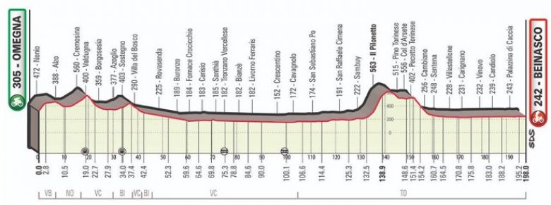 Tour du Piémont - Les formations et le tracé du Tour du Piémont 2022 !