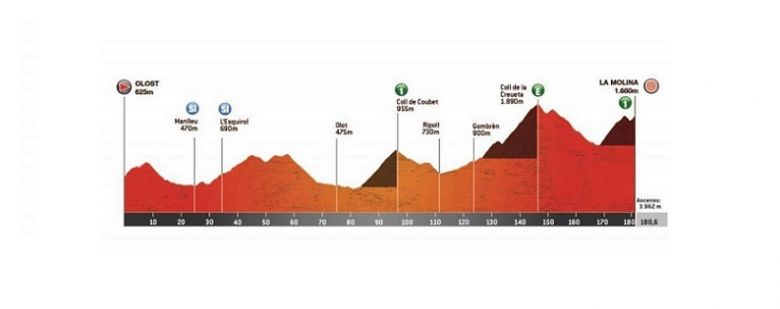 Cyclisme: Tour de Catalogne - La 3e étape, nouvelle journée en haute montagne !