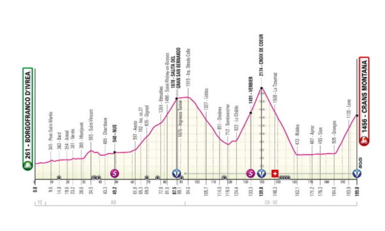 Ciclismo.  Giro d’Italia – La 13^ tappa, la prima grande spiegazione?  Il corso
