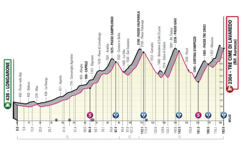 Jirò.  Giro d’Italia – Tappa 19 con 5.400 m di dislivello: percorso e profilo