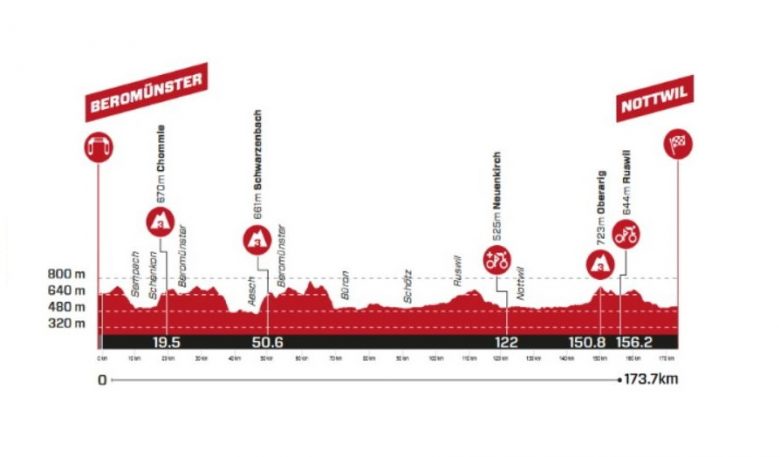 profil etape 2 tour de suisse