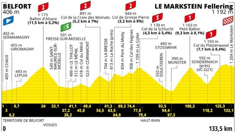 tour de france classement etape 20