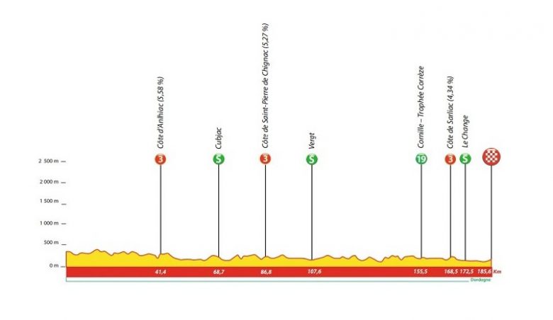 Ciclismo.  Tour du Limousin – VÍDEO EN VIVO, la segunda etapa con y en La Chaîne L’Équipe
