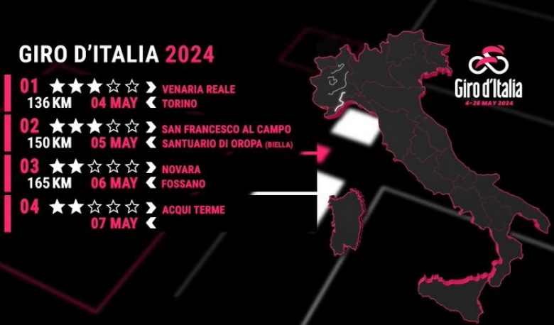 Giro.  Giro d’Italia – La Grande Partenza del Giro 2024 a Torino, 3 tappe conosciute