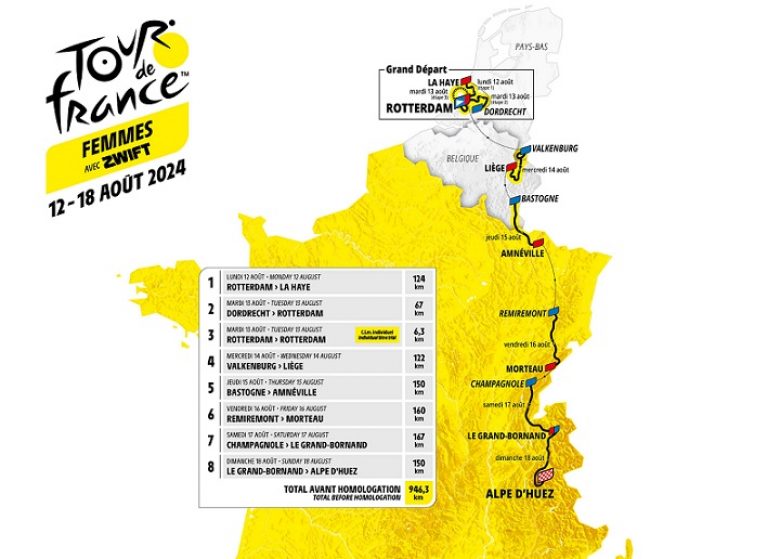 Tour de France Femmes - Le parcours du Tour de France Femmes avec Zwift