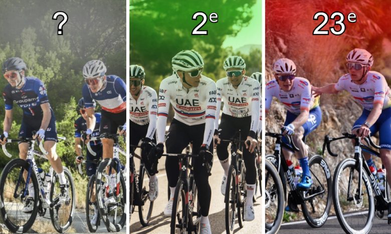 Route - Les meilleures équipes du peloton, le classement de Cyclism'Actu