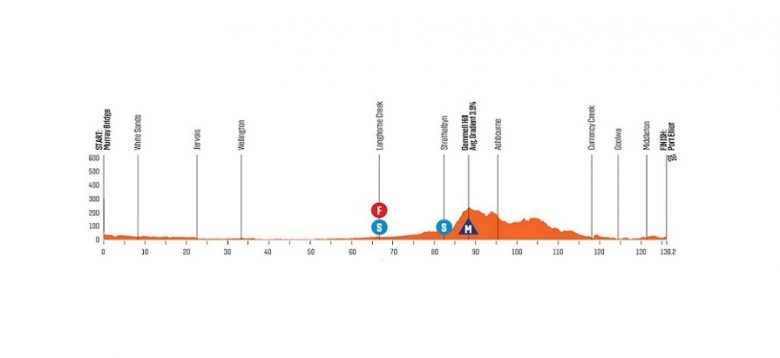 Tour Down Under - Parcours et profil de la 4e étape du Tour Down Under