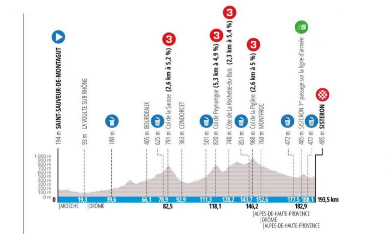 Paris-Nice - Le parcours de la 5e étape, sprinteur ou baroudeur à Sisteron ?