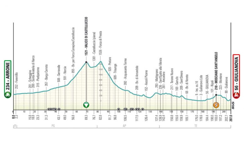 Tirreno-Adriatico - Parcours, profil... la 4e étape à un baroudeur ?