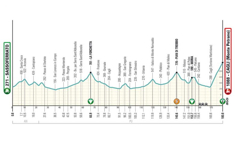 Tirreno-Adriatico - La 6e étape... profil et parcours de l'étape reine !