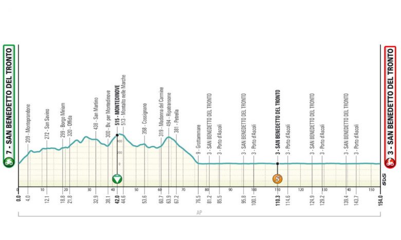 Tirreno-Adriatico - La 7e étape, un sprint avant le sacre de Vingegaard ?