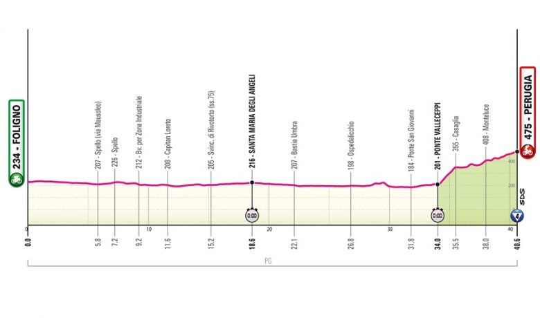 Giro.  Giro d’Italia – Il percorso della 7a tappa… una prima volta impegnativa!