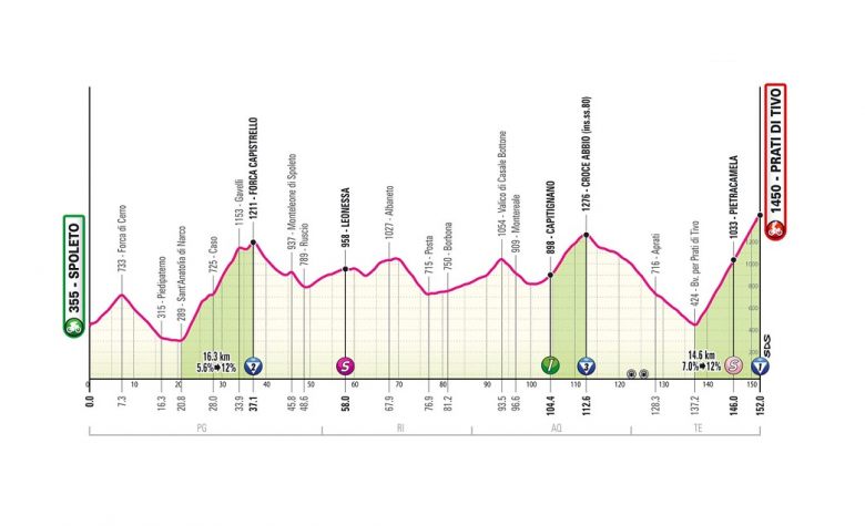 Giro.  Giro d’Italia – 8a tappa, Tadej Pogacar in casa a Prati di Tivo?