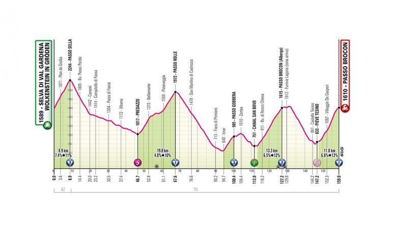Giro.  Giro d’Italia – Profilo della 17a tappa…grande giornata nelle Dolomiti