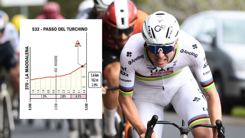 Milan-San Remo - Est-ce que l'équipe UAE pourrait accélérer dès le Turchino ? #MilanoSanremo #Pogacar #Pogi #DelToro #Turchino