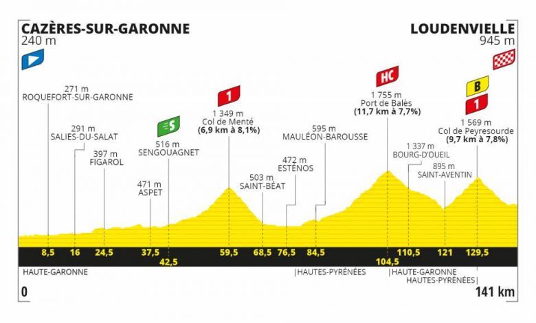 Tour de France - LIVE VIDÉO : la 8e étape et l'arrivée à Loudenvielle