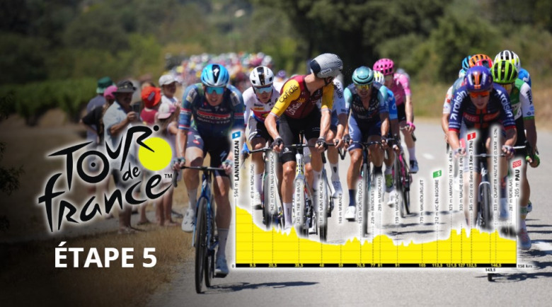 TDF. Tour de France - Place aux sprinteurs ? Parcours et favoris de la 5e étape !