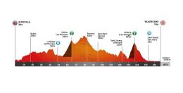 Tour de Catalogne - Le profil de la 5e étape... les baroudeurs à l'honneur ?