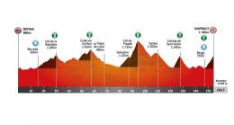 Tour de Catalogne - Profil de la 6e étape... triplé pour Tadej Pogacar ?