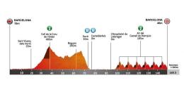 Tour de Catalogne - La 7e étape... avec un quadruplé pour Tadej Pogacar ?