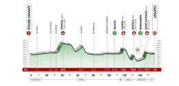 Tour du Pays basque - Le parcours de la 4e étape...  avec Primoz Roglic !