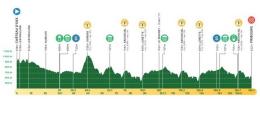 Tour de Romandie - Une 1ère étape indécise... parcours, profil et favoris