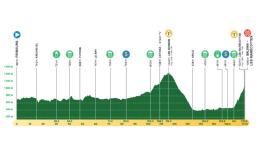 Tour de Romandie - Parcours, profil... la 2e étape avec explication au sommet